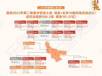 千億房企僅剩3家!1-5月全國(guó)房企銷售業(yè)績(jī)腰斬,福州房地產(chǎn)開(kāi)發(fā)投資下降!