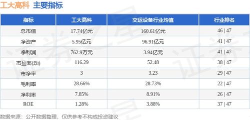 工大高科周漲0.40% 信息系統集成服務穩中有進，主力資金凈流入876.52萬元