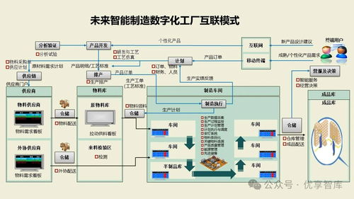 數字化智能工廠MES項目實施建設方案 集成PLM、NX、ERP、TIA、WMS與供應鏈管理的核心路徑