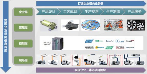 數(shù)字化工廠建設(shè)與數(shù)字內(nèi)容制作服務(wù)的深度融合